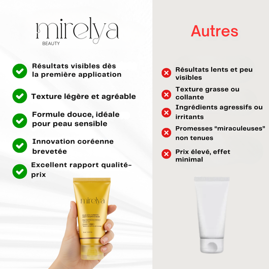 LumiGlow™ – Masque Facial Coréen au Curcuma et au Collagène